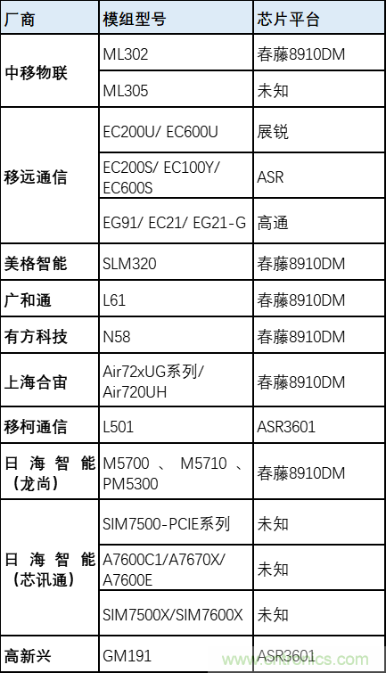 解鎖12億小目標之后，移動物聯(lián)網(wǎng)產(chǎn)業(yè)的增速將如何持續(xù)？
