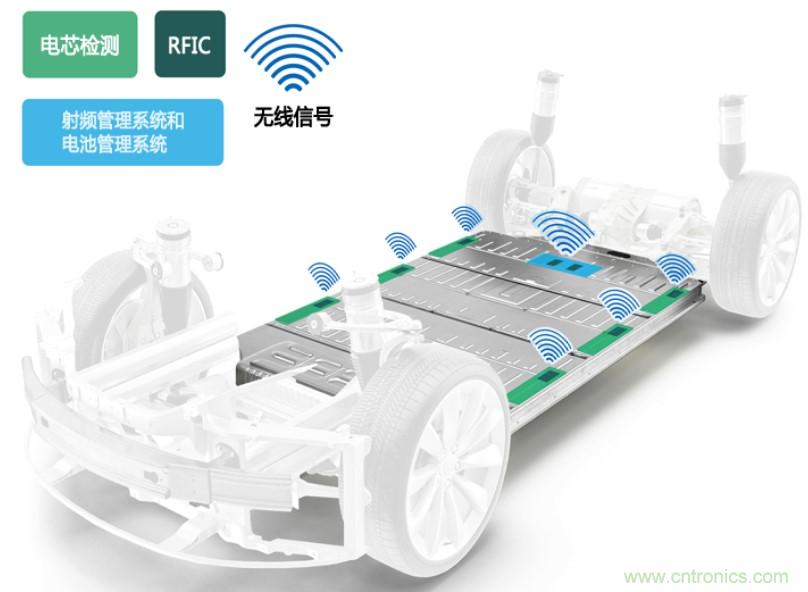 破解電動(dòng)汽車產(chǎn)業(yè)發(fā)展核心挑戰(zhàn)，電動(dòng)汽車百人會(huì)聯(lián)合ADI與生態(tài)企業(yè)共謀電池全生命周期管理對(duì)策