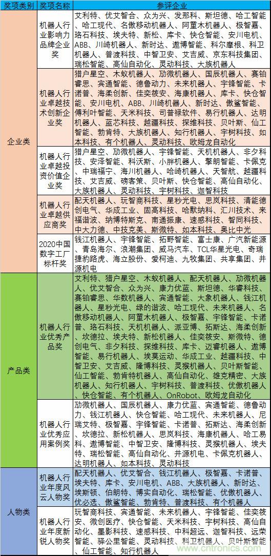 維科杯·機器人行業(yè)年度評選【投票通道】正式上線啦！