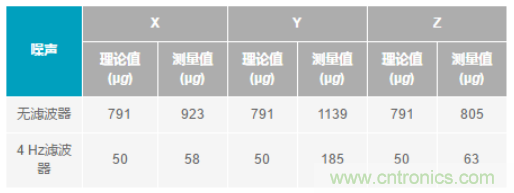 化“壓力”為“動力”，這款加速度計在嚴(yán)苛環(huán)境下依舊出色！