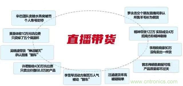 年終盤點(diǎn) | 2020年的新零售打了哪些翻身仗？