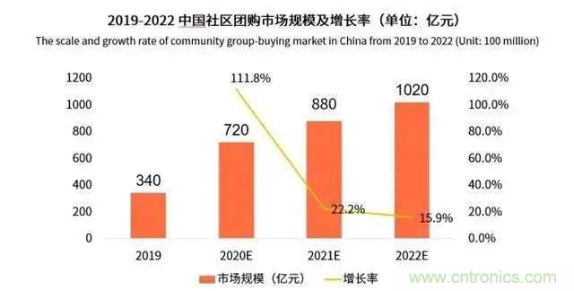 年終盤點(diǎn) | 2020年的新零售打了哪些翻身仗？