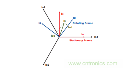 如何設計高性能和低功耗的電機控制系統(tǒng)？