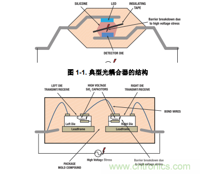 如何采用數(shù)字隔離器替代光耦合器來改善系統(tǒng)性能？