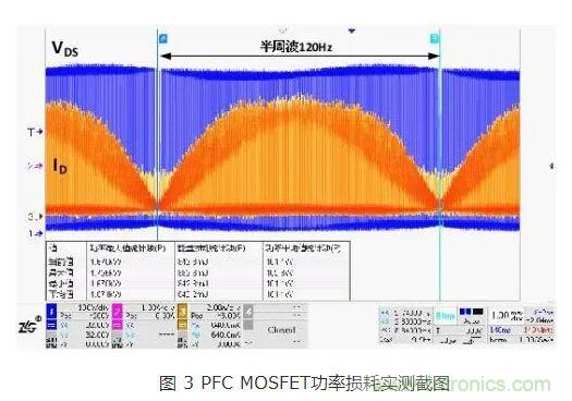如何解決MOS管小電流發(fā)熱？