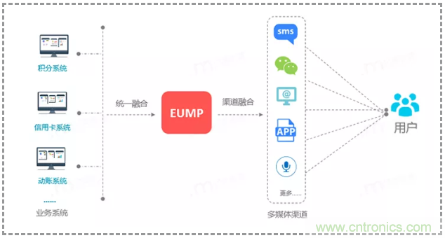 億美軟通實(shí)測短信一步跳轉(zhuǎn)微信小程序，助力企業(yè)打通導(dǎo)流轉(zhuǎn)化