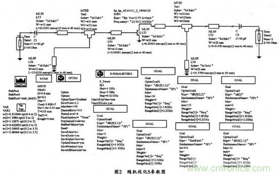 微波低噪聲放大器的主要技術(shù)指標(biāo)、作用及方案