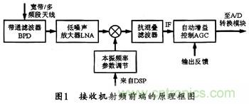 微波低噪聲放大器的主要技術(shù)指標(biāo)、作用及方案