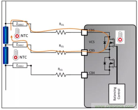 想增強電動汽車的熱管理？來了解電池自主平衡功能！