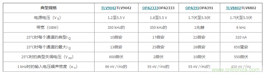 使用低功率運算放大器進行設計，第1部分：運算放大器電路的節(jié)能技術
