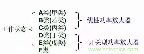 【收藏】太全了！射頻功率放大器的知識你想要的都有