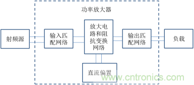 【收藏】太全了！射頻功率放大器的知識你想要的都有