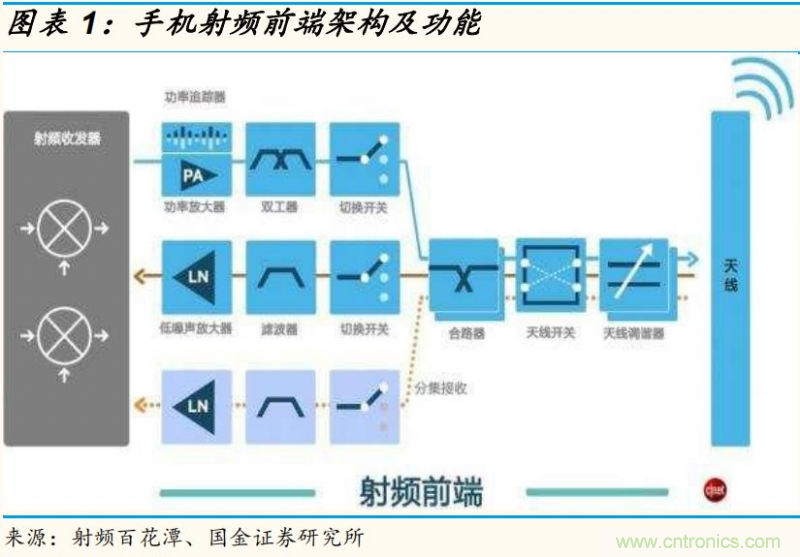 【收藏】太全了！射頻功率放大器的知識你想要的都有