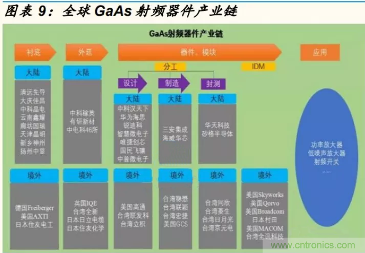 【收藏】太全了！射頻功率放大器的知識你想要的都有