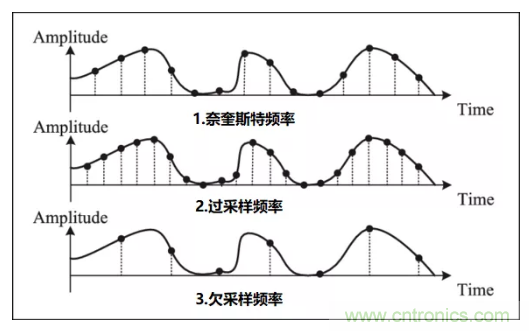 如何實現(xiàn)單片機內(nèi)置ADC高分辨率采樣？