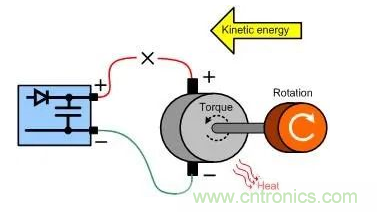 什么樣的電源能將能量從電機(jī)反饋回機(jī)械系統(tǒng)？