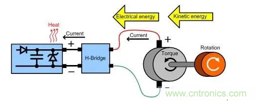 什么樣的電源能將能量從電機(jī)反饋回機(jī)械系統(tǒng)？