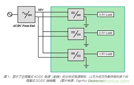 為何同步降壓式 DC/DC 轉(zhuǎn)換器能最大限度地提高降壓轉(zhuǎn)換效率？