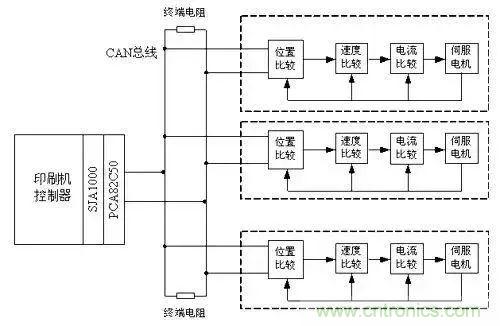 如何處理CAN現(xiàn)場總線的同步控制問題？