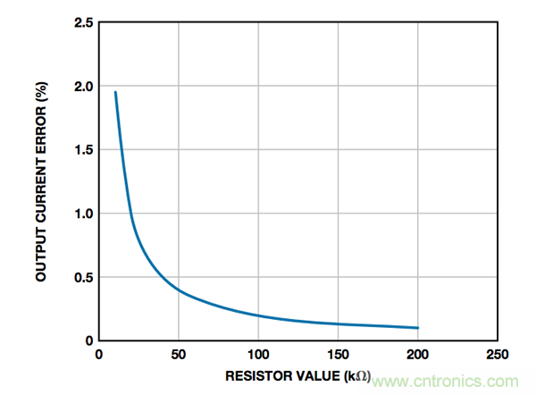 如何最大程度減少接地負(fù)載電流源誤差？