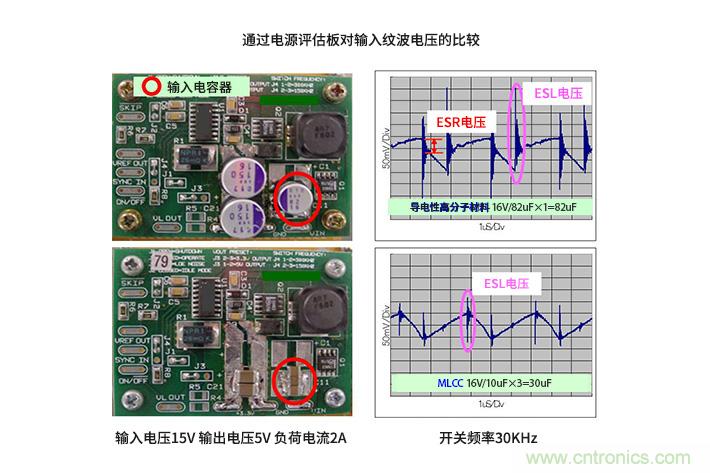 輸入電容器選型要著眼于紋波電流、ESR、ESL
