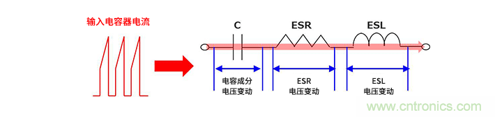 輸入電容器選型要著眼于紋波電流、ESR、ESL