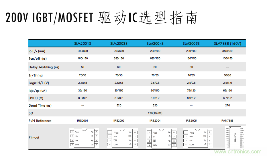 如何選擇小功率電機(jī)驅(qū)動(dòng)IC？