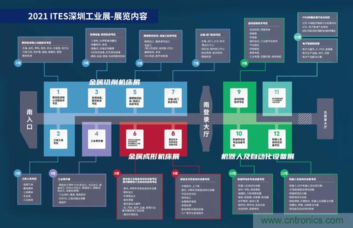 三月ITES開講啦！5場行業(yè)千人會(huì)，50+技術(shù)論壇火爆全場！