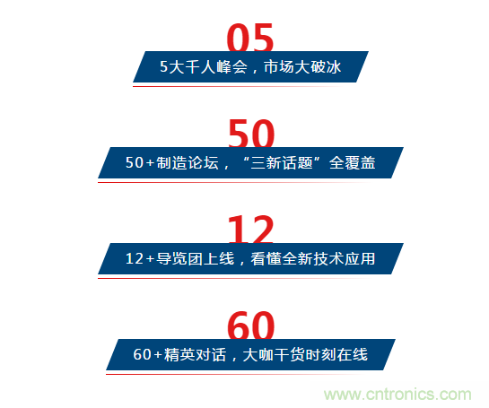 三月ITES開講啦！5場行業(yè)千人會(huì)，50+技術(shù)論壇火爆全場！