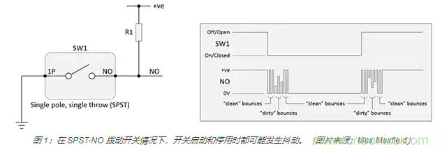 當(dāng)軟件去抖動(dòng)不合適時(shí)，如何實(shí)現(xiàn)開(kāi)關(guān)和繼電器硬件去抖動(dòng)？