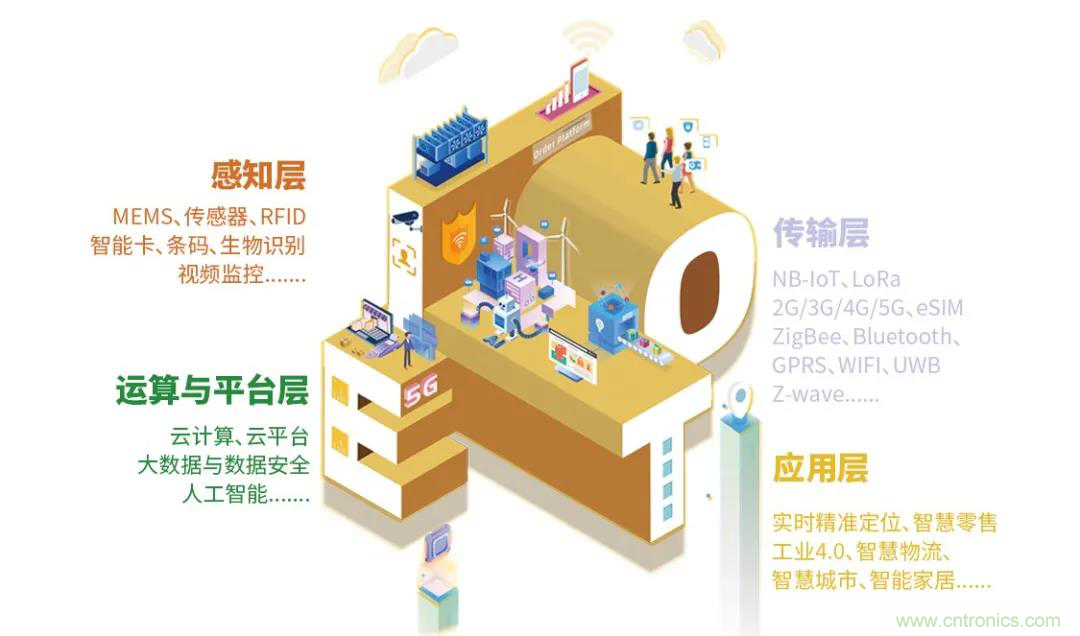 IOTE將帶您挖掘物聯(lián)網(wǎng)億萬(wàn)市場(chǎng)，領(lǐng)略六大展區(qū)展示的物聯(lián)網(wǎng)頭部企業(yè)新產(chǎn)品、新科技