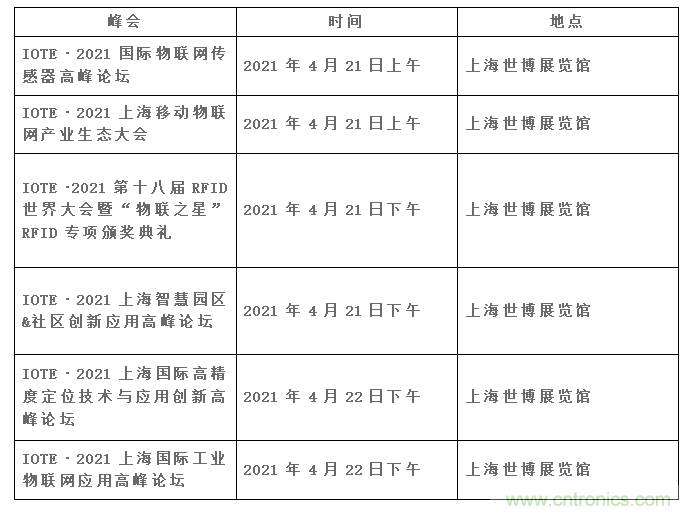 IOTE將帶您挖掘物聯(lián)網(wǎng)億萬(wàn)市場(chǎng)，領(lǐng)略六大展區(qū)展示的物聯(lián)網(wǎng)頭部企業(yè)新產(chǎn)品、新科技
