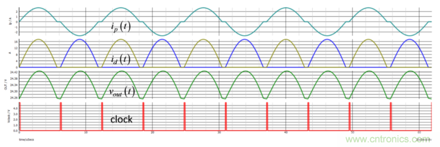 設(shè)計(jì)開(kāi)關(guān)電源之前，必做的分析模擬和實(shí)驗(yàn)（之二）