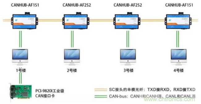 如何有效提高CAN總線抗干擾能力？