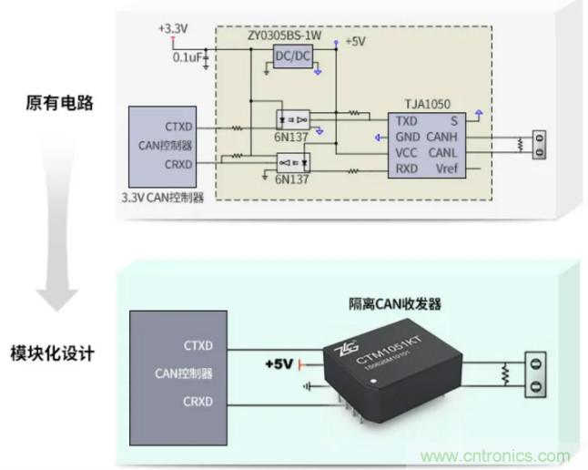如何有效提高CAN總線抗干擾能力？
