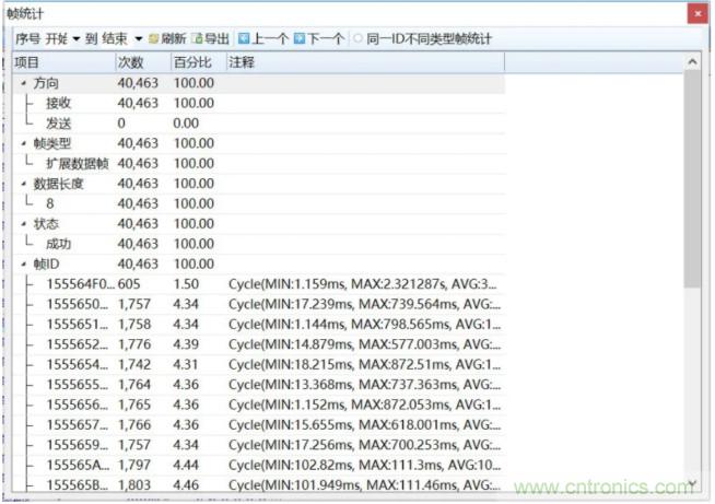如何有效提高CAN總線抗干擾能力？