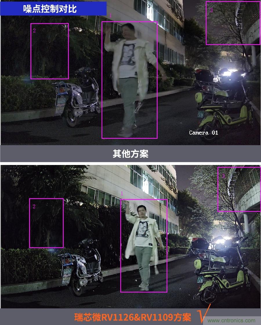 瑞芯微RV1126/RV1109 有效解決電池類安防產(chǎn)品痛點 瑞芯微RV1126/RV1109 有效解決電池類安防產(chǎn)品痛點