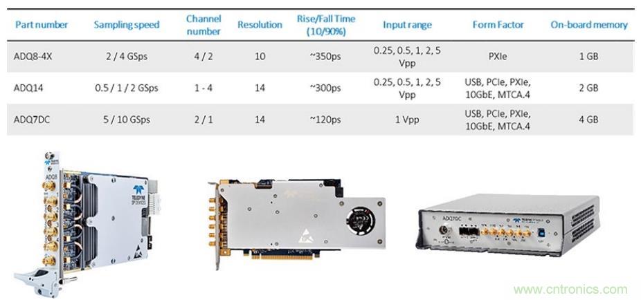 利用UHF 局部放電檢測(cè)技術(shù)監(jiān)控電網(wǎng)的高速采集方案 利用UHF 局部放電檢測(cè)技術(shù)監(jiān)控電網(wǎng)的高速采集方案