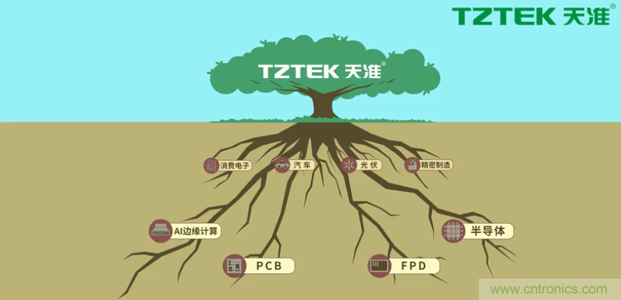 營業(yè)收入同比上升78.19%，天準(zhǔn)科技平臺(tái)型公司初露鋒芒