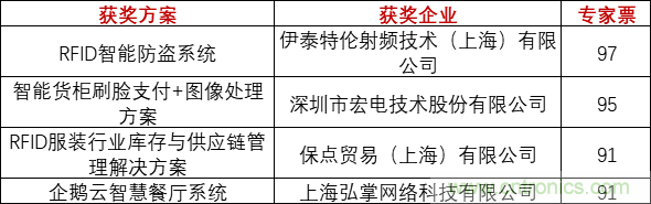 重磅！IOTE國際物聯(lián)網(wǎng)展（上海站）—2020物聯(lián)之星中國物聯(lián)網(wǎng)行業(yè)年度評選獲獎名單正式公布