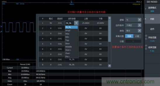 如何捕獲并記錄偶發(fā)性異常信號(hào)來提升產(chǎn)品品質(zhì)？