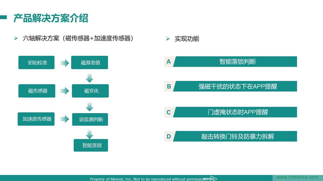 地磁傳感器如何為智能門(mén)鎖賦能？