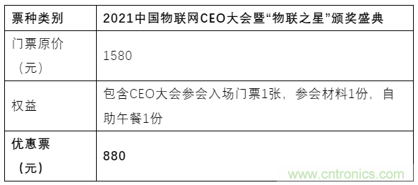 如何讓10萬物聯(lián)網(wǎng)人先富起來！