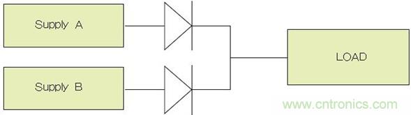 電源并聯(lián)：多選項，衡利弊