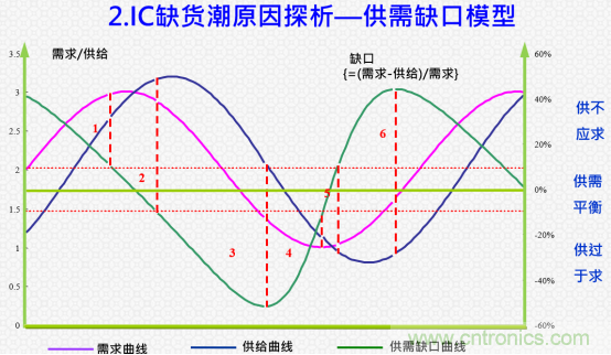 創(chuàng)新在線(xiàn)、富士康、極海半導(dǎo)體等將在CITE2021同期論壇《2021IC供應(yīng)鏈安全論壇》發(fā)表重要演講