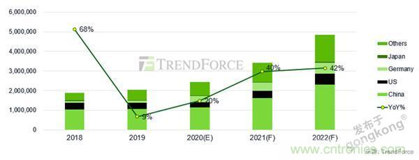 車聯(lián)網(wǎng)時代，如何確保充電樁的穩(wěn)定運營？