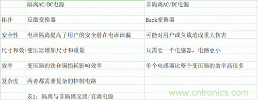 ?？灯?mdash;—以智能科技，助力企業(yè)降本增效