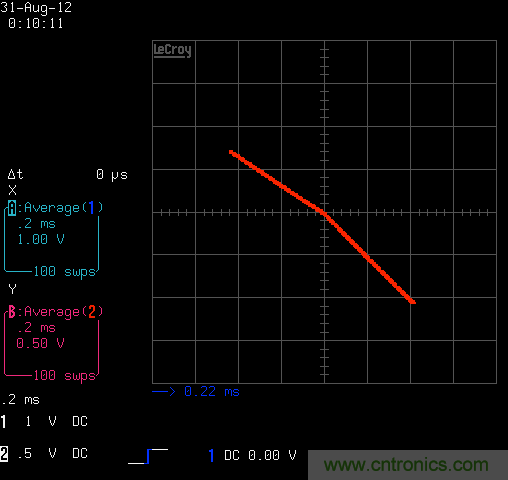 識別線性放大器在不同的象限的輸入極性 識別線性放大器在不同的象限的輸入極性