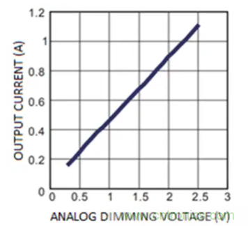 通過NTC電阻實現(xiàn)簡單的汽車調(diào)光LED溫度控制 通過NTC電阻實現(xiàn)簡單的汽車調(diào)光LED溫度控制