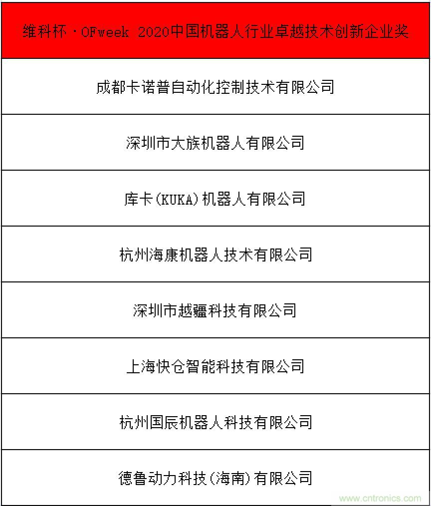 OFweek 2021中國機(jī)器人產(chǎn)業(yè)大會(huì)“維科杯”獲獎(jiǎng)名單揭曉！